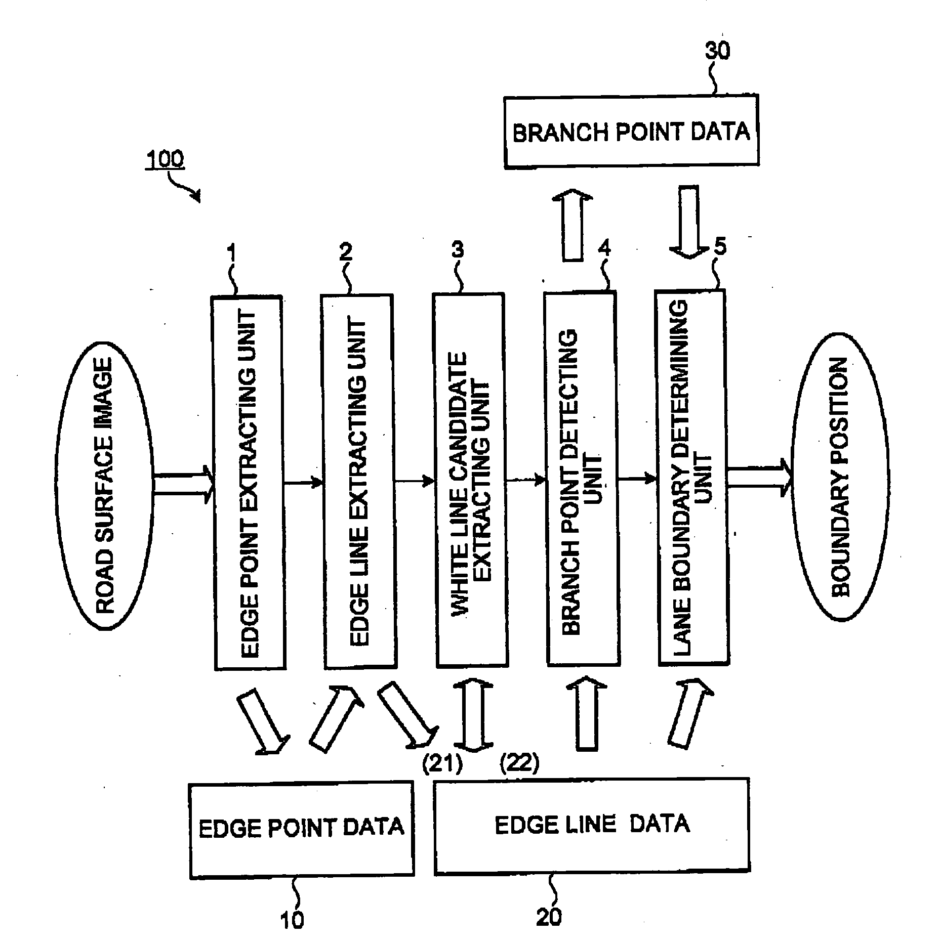 Lane boundary detector