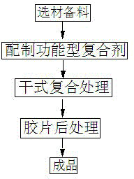 Method for preparing uvioresistant APET composite film