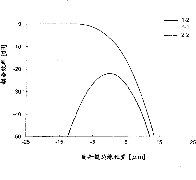 Optical device and movable reflector