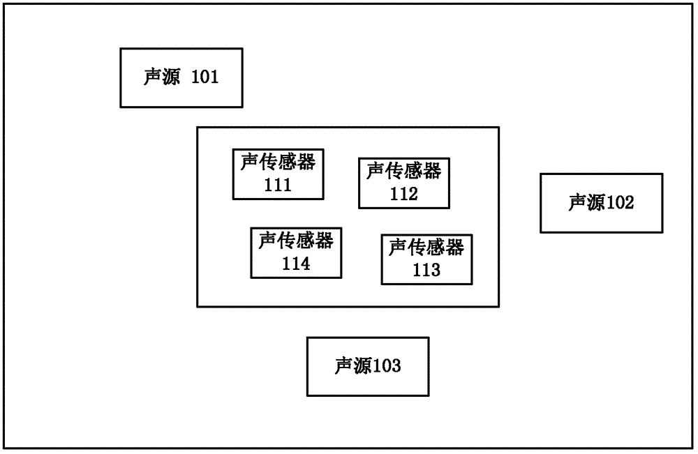 Audio indexing method based on multi-distance sound sensor