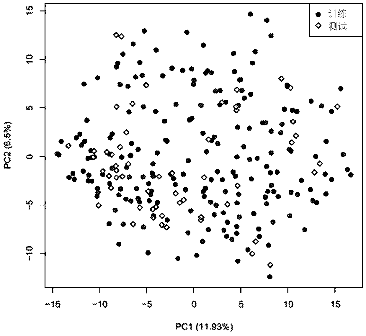 Biomarkers for chronic hepatitis b and use thereof