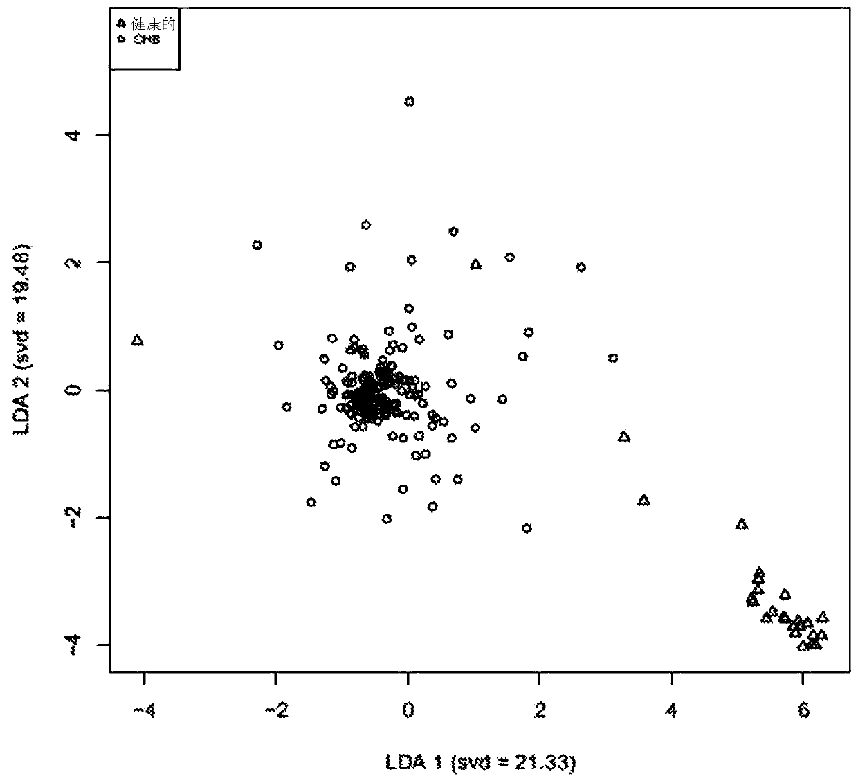 Biomarkers for chronic hepatitis b and use thereof