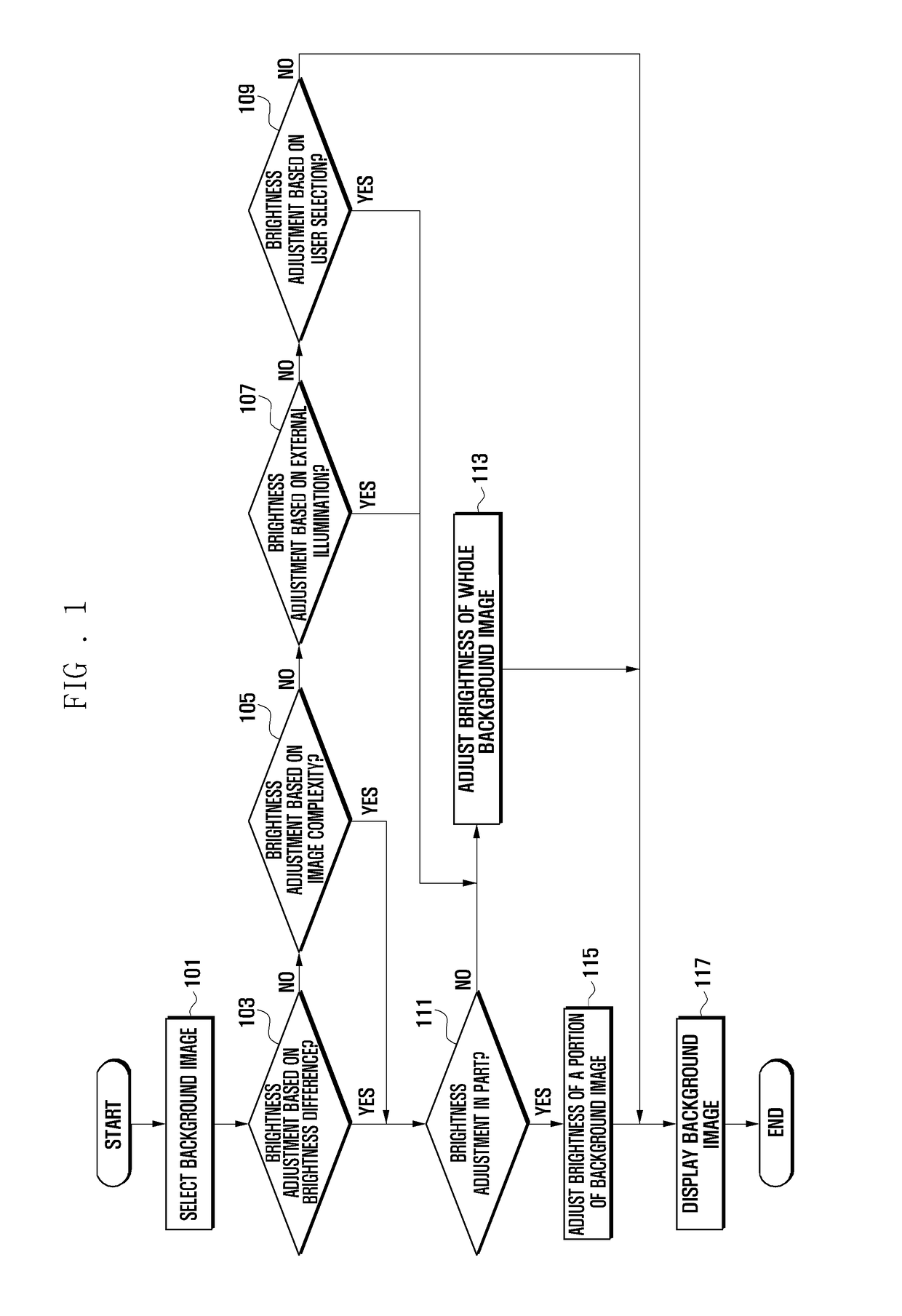 Image display method and apparatus