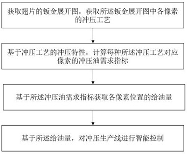 Intelligent control method and system for closed fin stamping production line