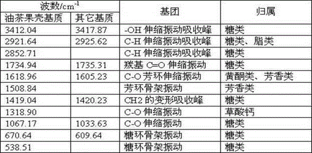 Dendrobium cultivation matrix and preparation method thereof