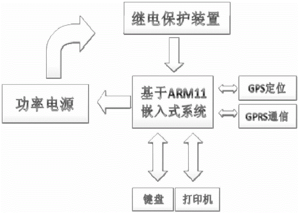 An embedded system-based relay protection tester and its inspection method