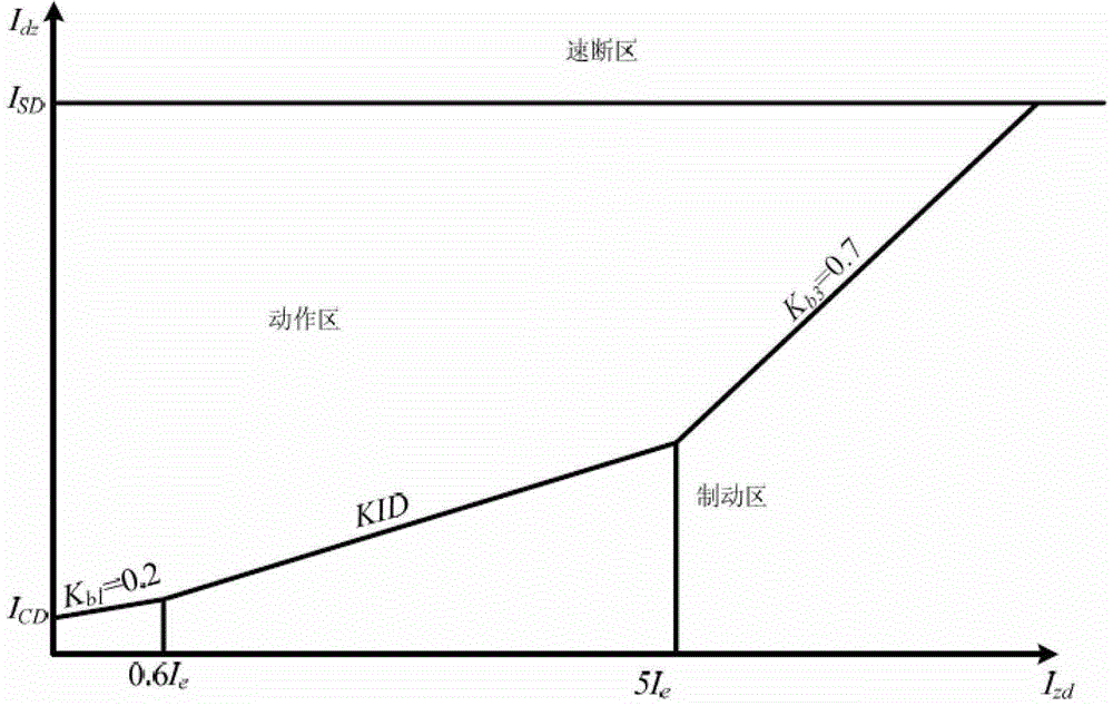 An embedded system-based relay protection tester and its inspection method