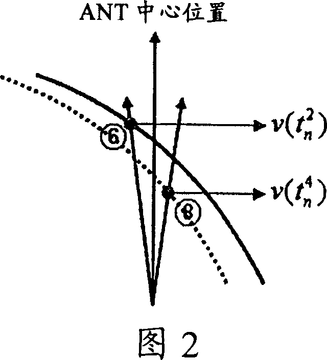 Satellite tracking antenna system and method therefor