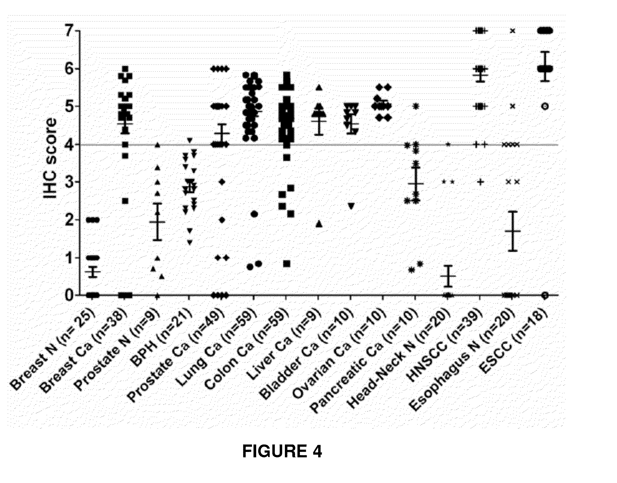 Methods for the diagnosis or prognosis of breast cancer