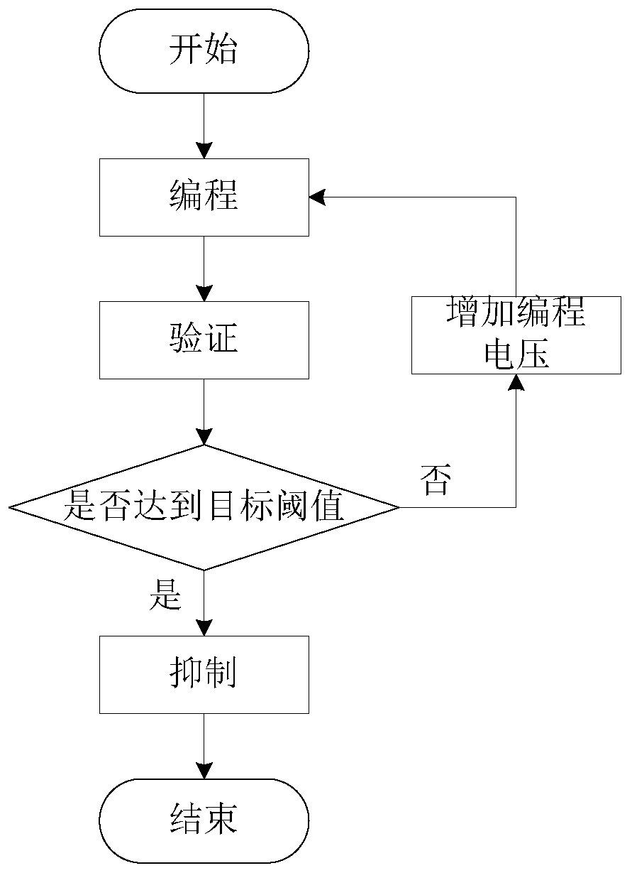 Nonvolatile memory and programming method thereof