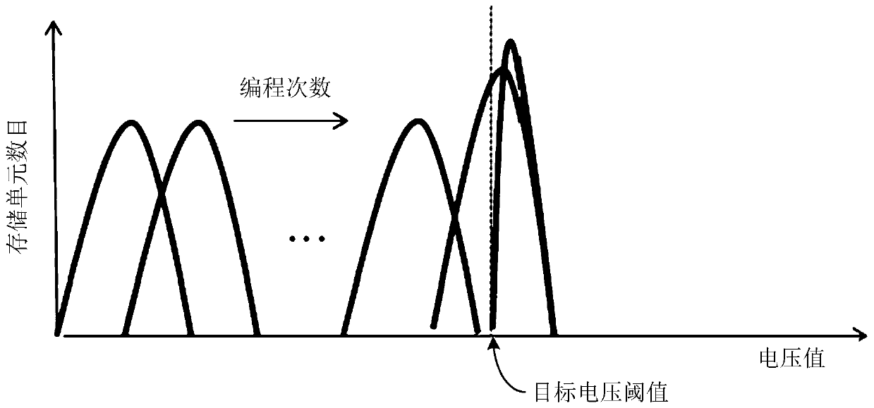 Nonvolatile memory and programming method thereof