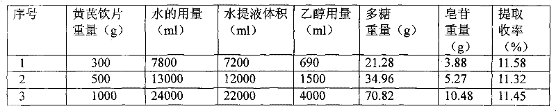 Method for simultaneously extracting polysaccharides and saponins from astragalus