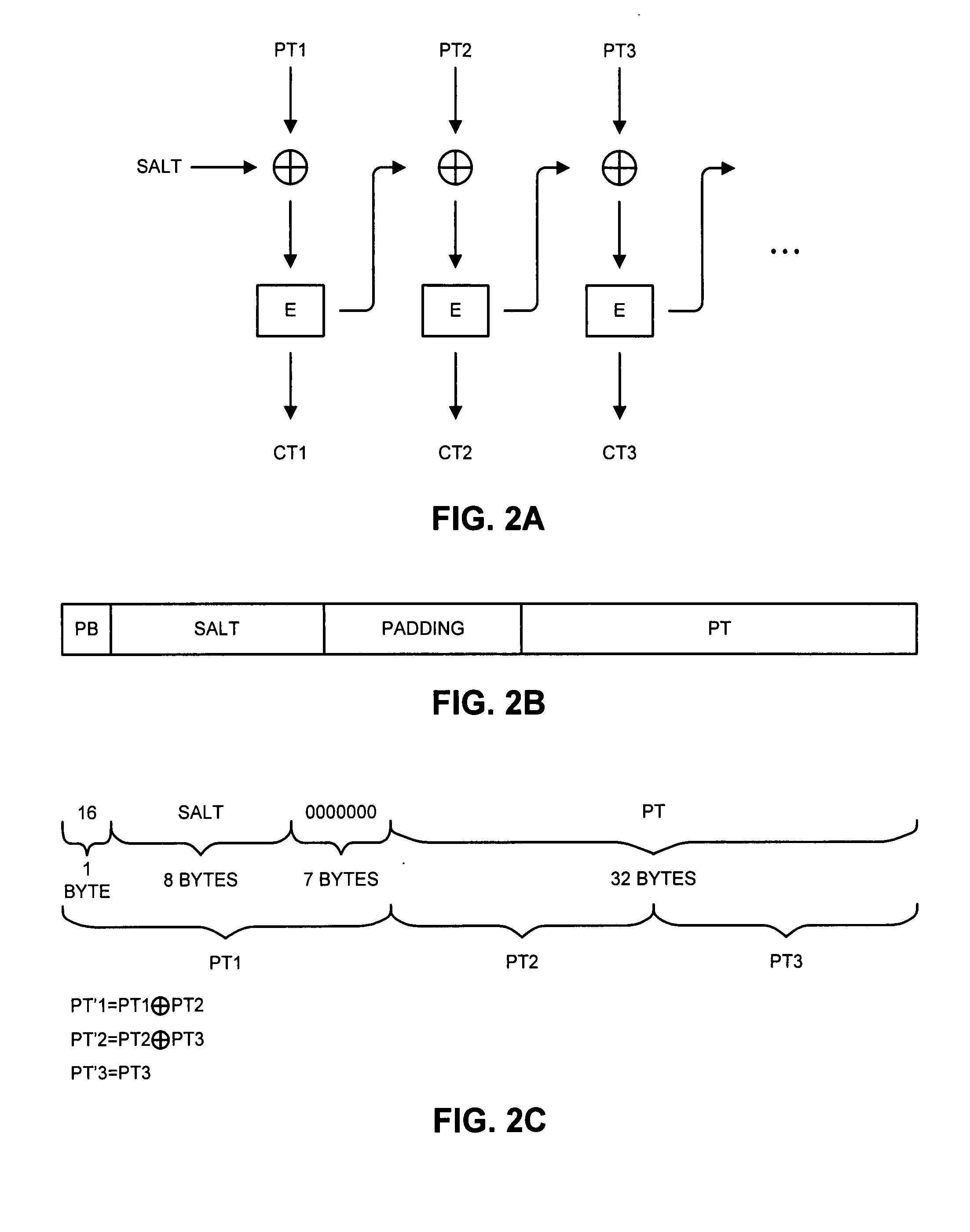 Method and apparatus for encrypting data to facilitate resource savings and detection of tampering