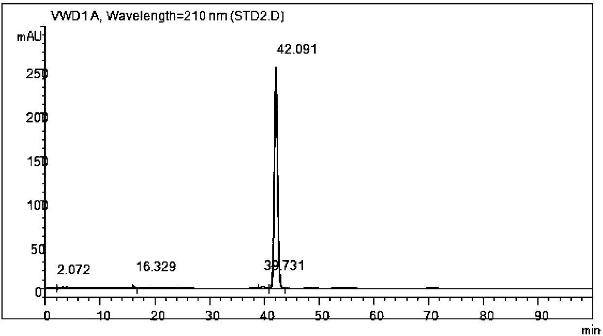 Process for synthesizing and purifying teprenone