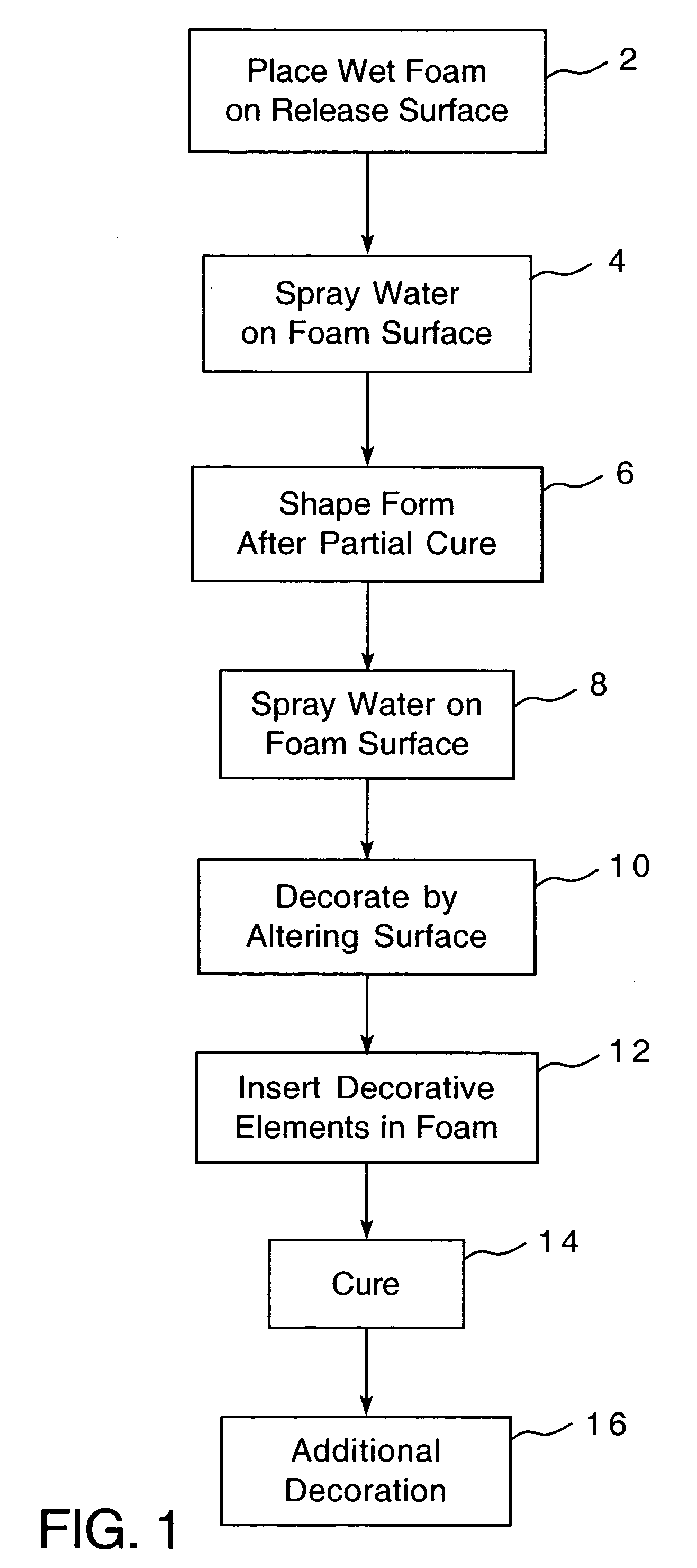 Method of making a decorative arrangement