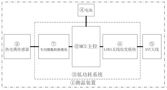 Wireless low-power-consumption furnace wall temperature measuring device