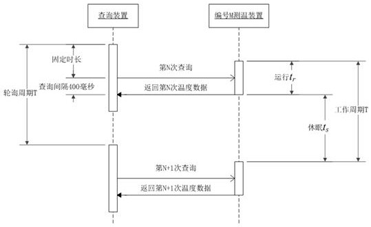 Wireless low-power-consumption furnace wall temperature measuring device