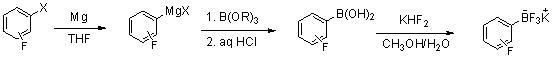 Method for preparing potassium trifluoroborate series compounds