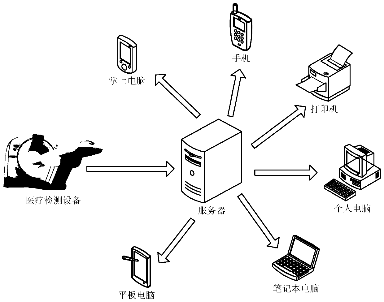 Medical image-based focus detection method, model training method and model training device