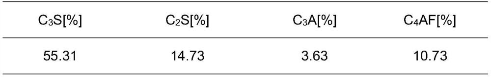 A kind of coagulation-promoting early-strength polycarboxylate superplasticizer and preparation method thereof