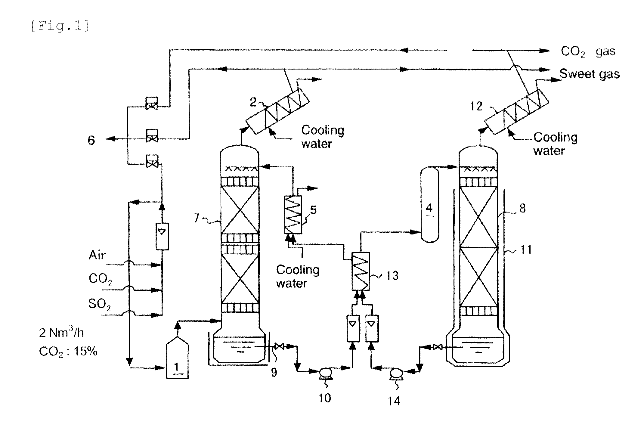 Carbon dioxide-absorbing solution and method of recovering carbon dioxide