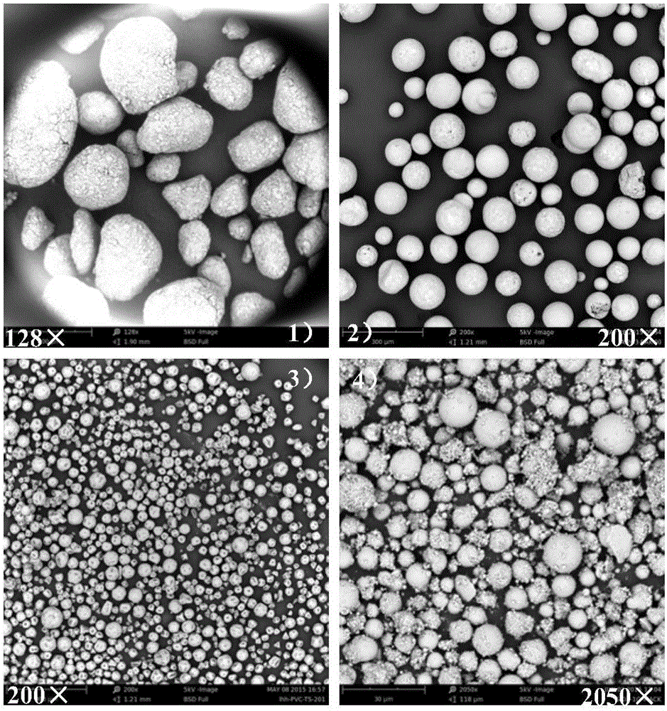 Green and environment-friendly explosive simulant material and preparation method therefor