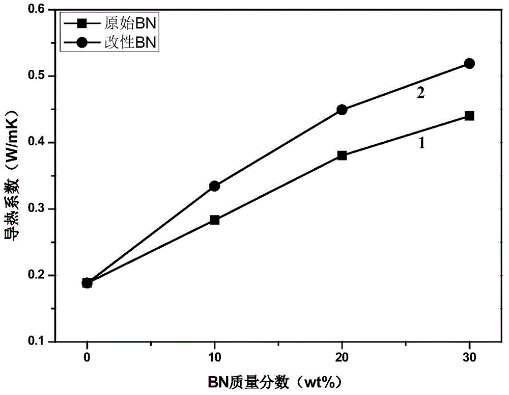 Preparation method of high-heat-conduction hexagonal boron nitride/polyimide composite material