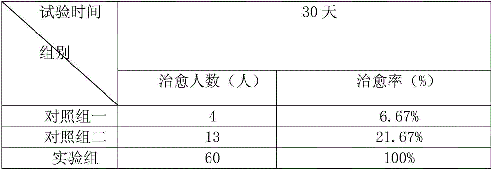 Antibacterial multifunctional female health-care underwear prepared from graphene and preparation method thereof