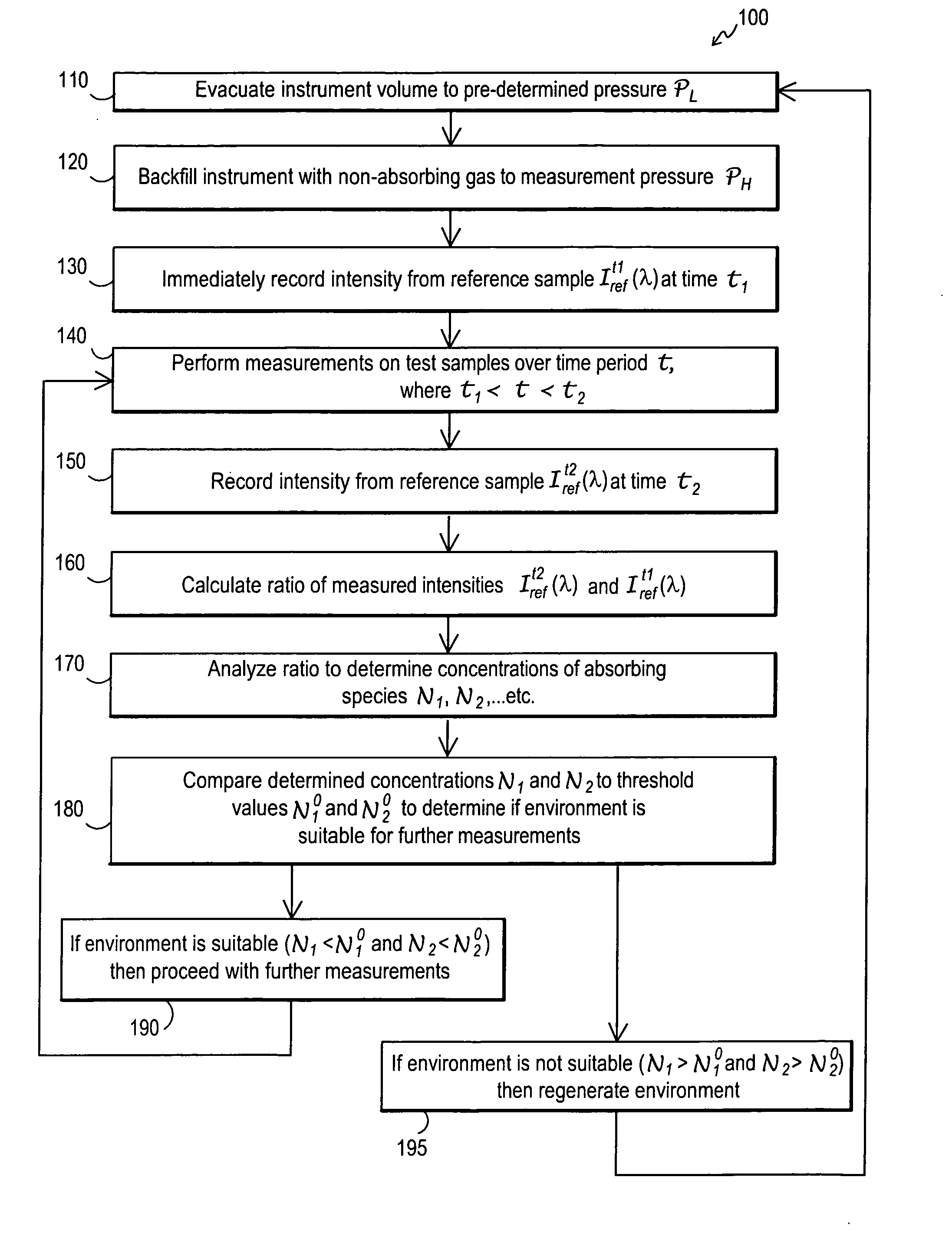 Contamination monitoring and control techniques for use with an optical metrology instrument