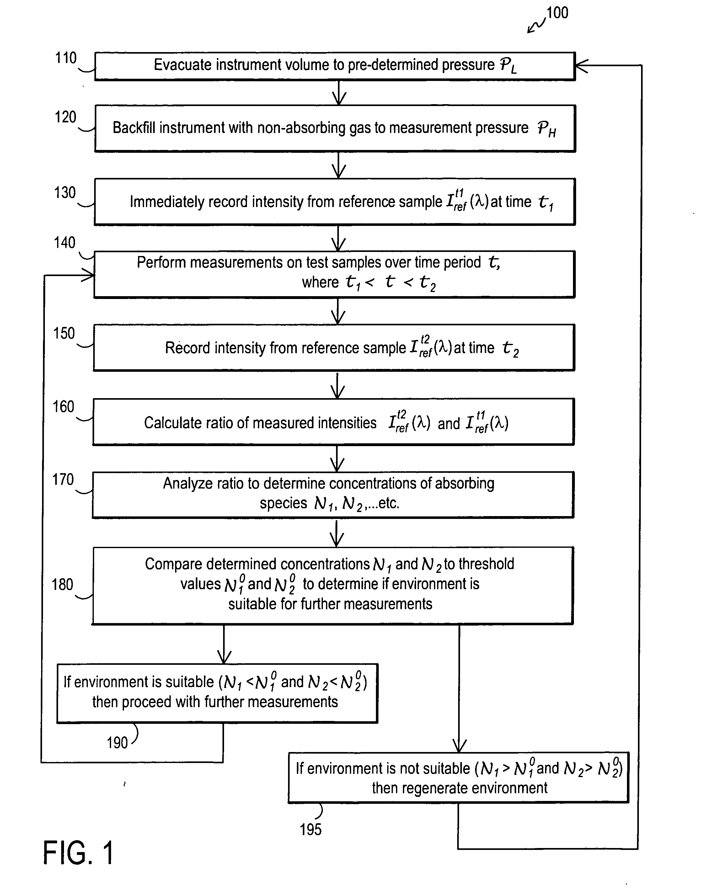 Contamination monitoring and control techniques for use with an optical metrology instrument