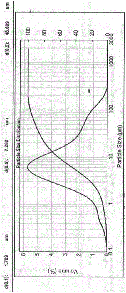 A kind of preparation method of clopidogrel bisulfate I crystal form spherical crystal