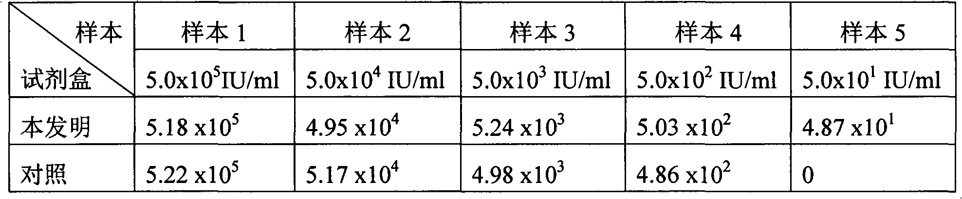 Hepatitis B virus nucleic acid quantitative detection method and kit