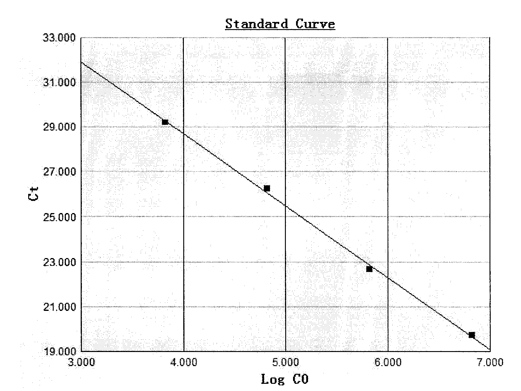 Hepatitis B virus nucleic acid quantitative detection method and kit