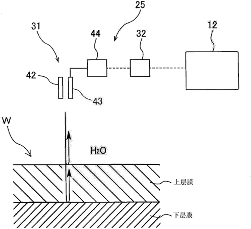 Film thickness measuring method, film thickness measuring device, polishing method, and polishing device