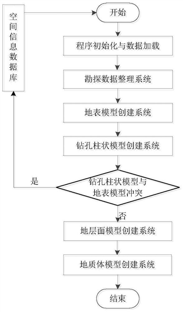 BIM-based three-dimensional geological modeling and geologic body model-based construction application method