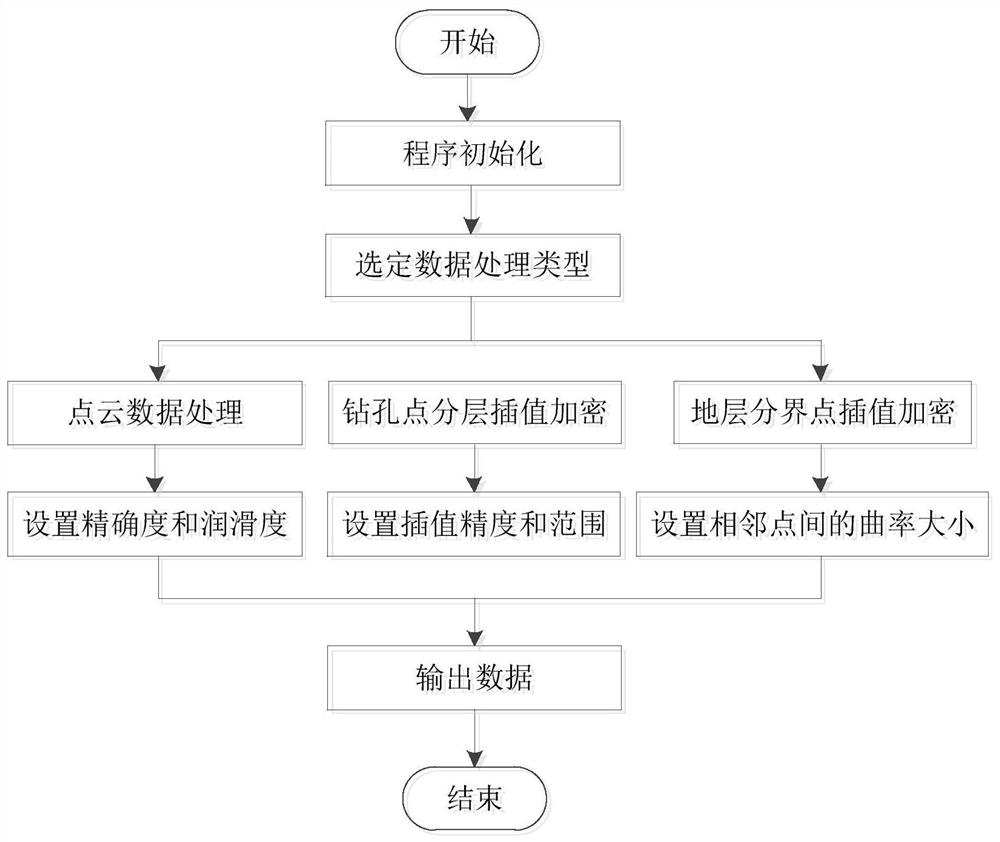 BIM-based three-dimensional geological modeling and geologic body model-based construction application method