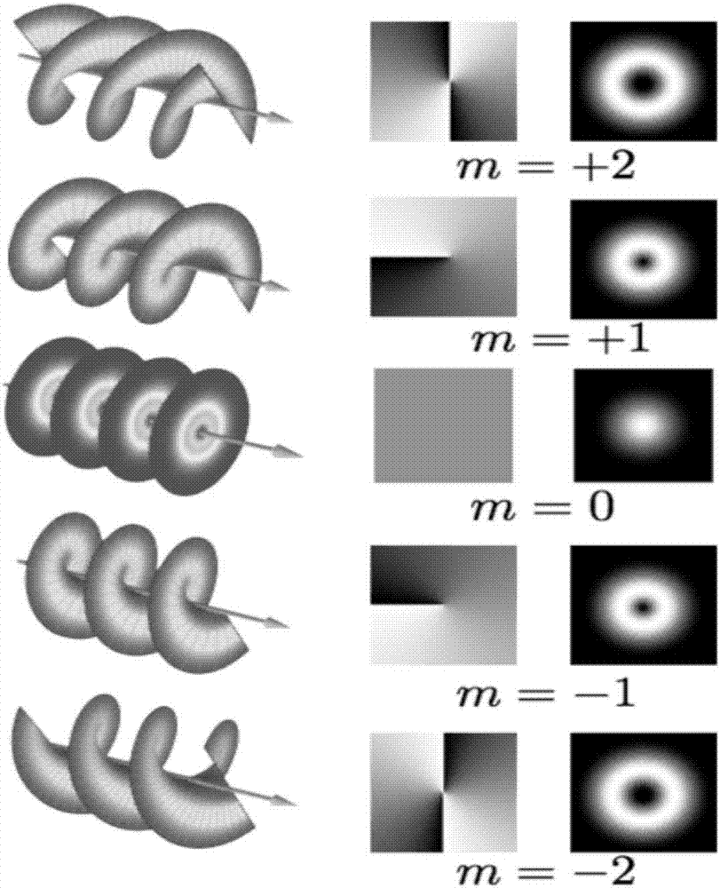 Single photon distance measurement background noise filtering method based on photon orbital angular momentum modulation and single photon distance measurement device