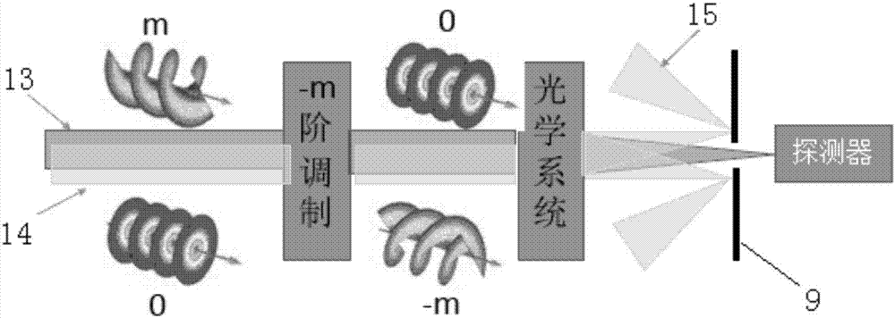 Single photon distance measurement background noise filtering method based on photon orbital angular momentum modulation and single photon distance measurement device