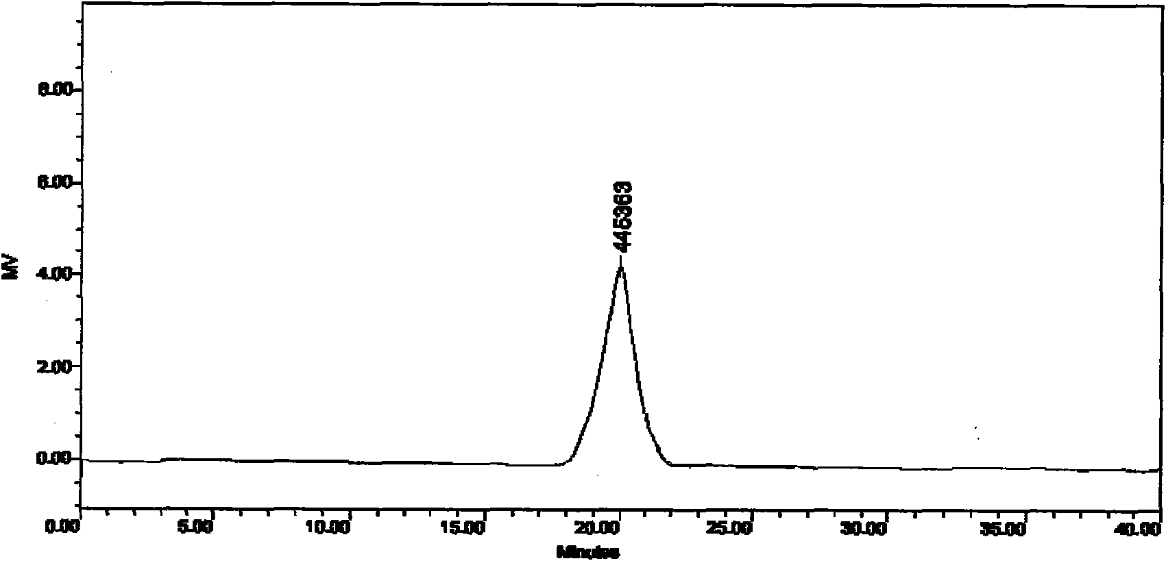 Preparation method of single component of extracellular polysaccharide of lachnum hyalopus