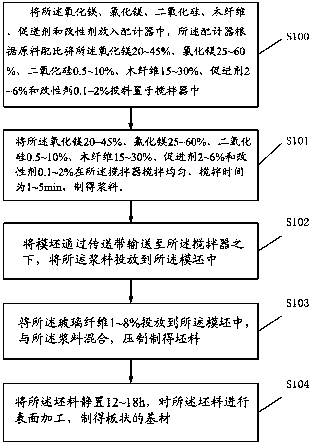 A double-layer composite wood floor and its preparation method