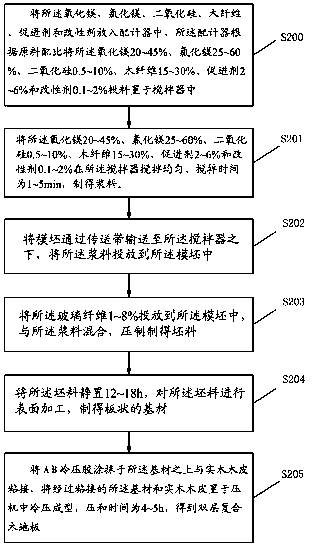 A double-layer composite wood floor and its preparation method