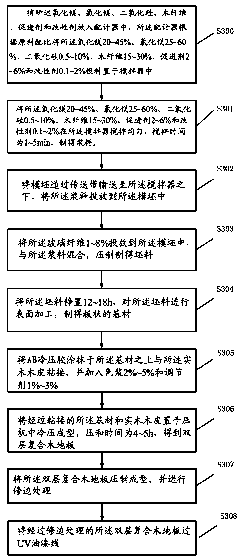 A double-layer composite wood floor and its preparation method