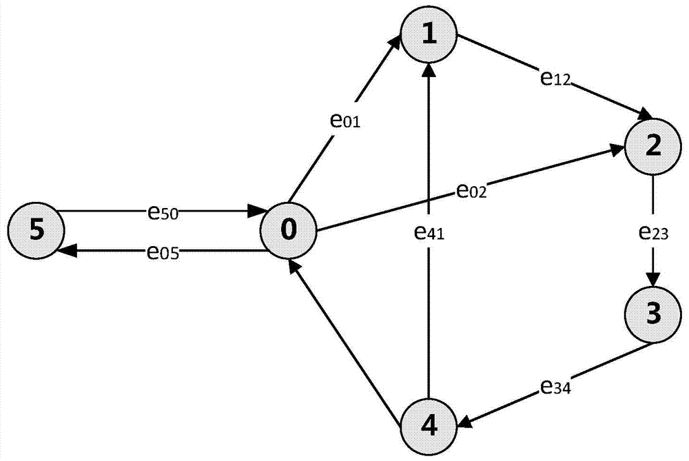 Mobile cloud computing migration method and system