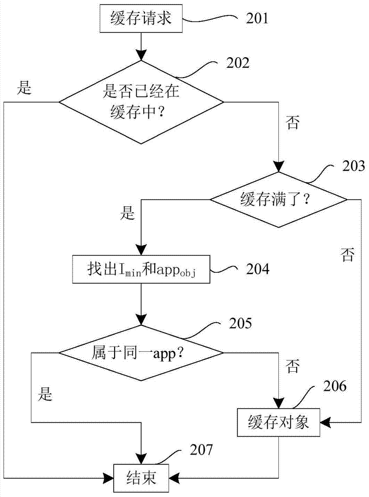 Mobile cloud computing migration method and system