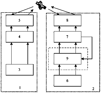 Rough synchronization method for satellite bidirectional time comparison