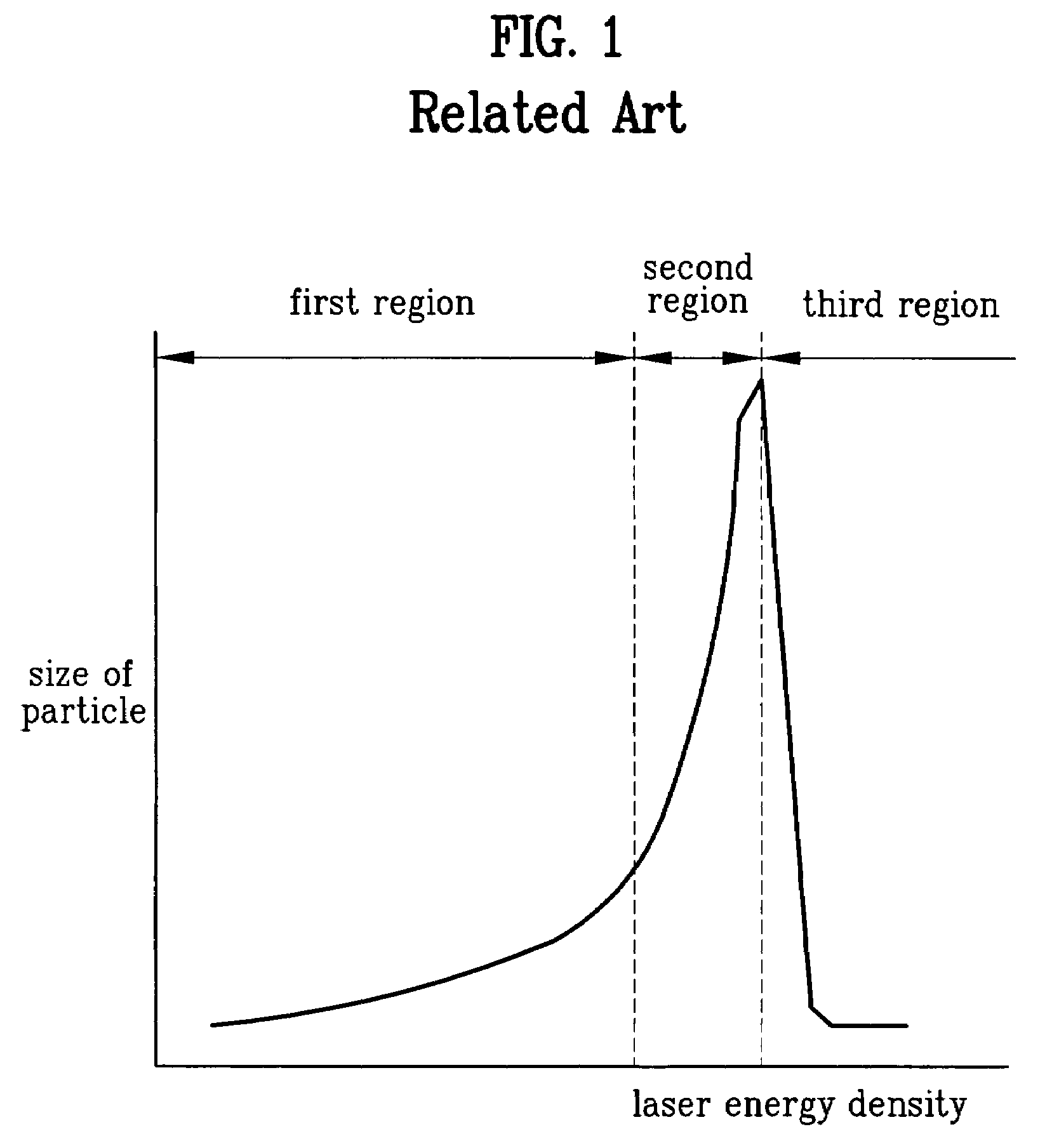 Sequential lateral solidification device