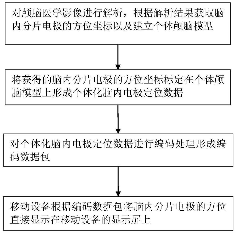 Method and equipment for identifying orientation of intracerebral fragmentation electrode in craniocerebral medical image