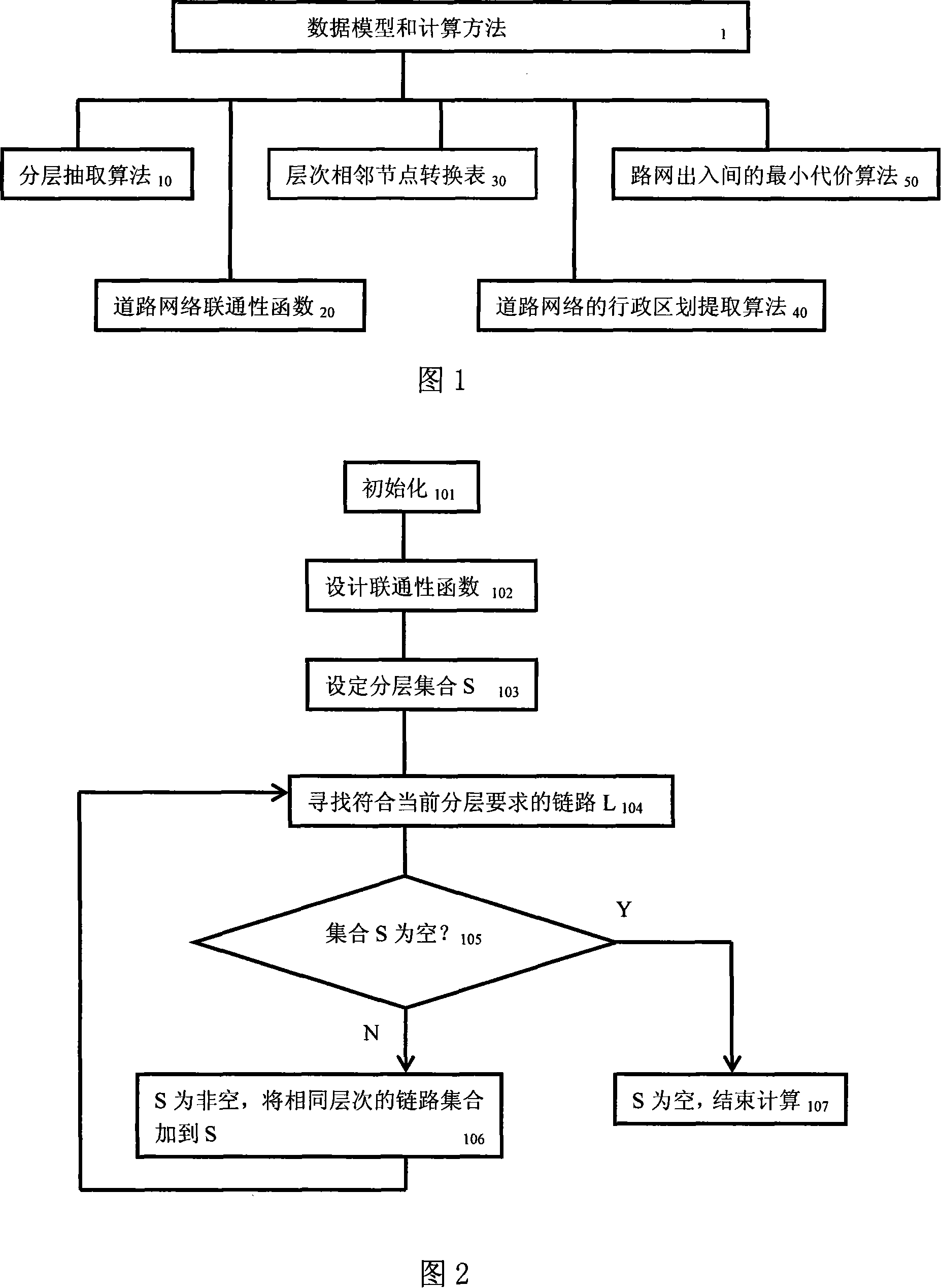 Road topology data model for navigation and calculation method