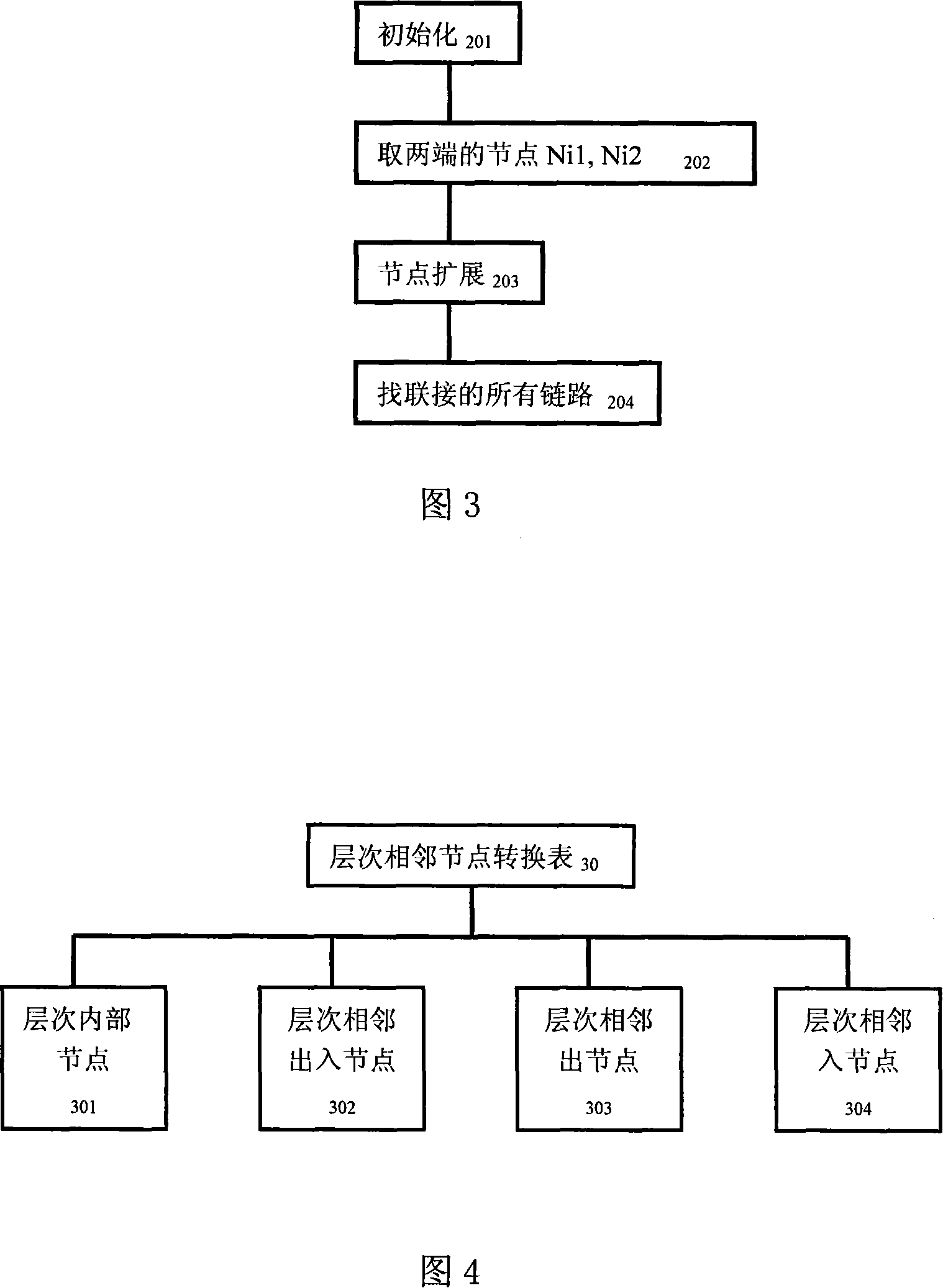 Road topology data model for navigation and calculation method