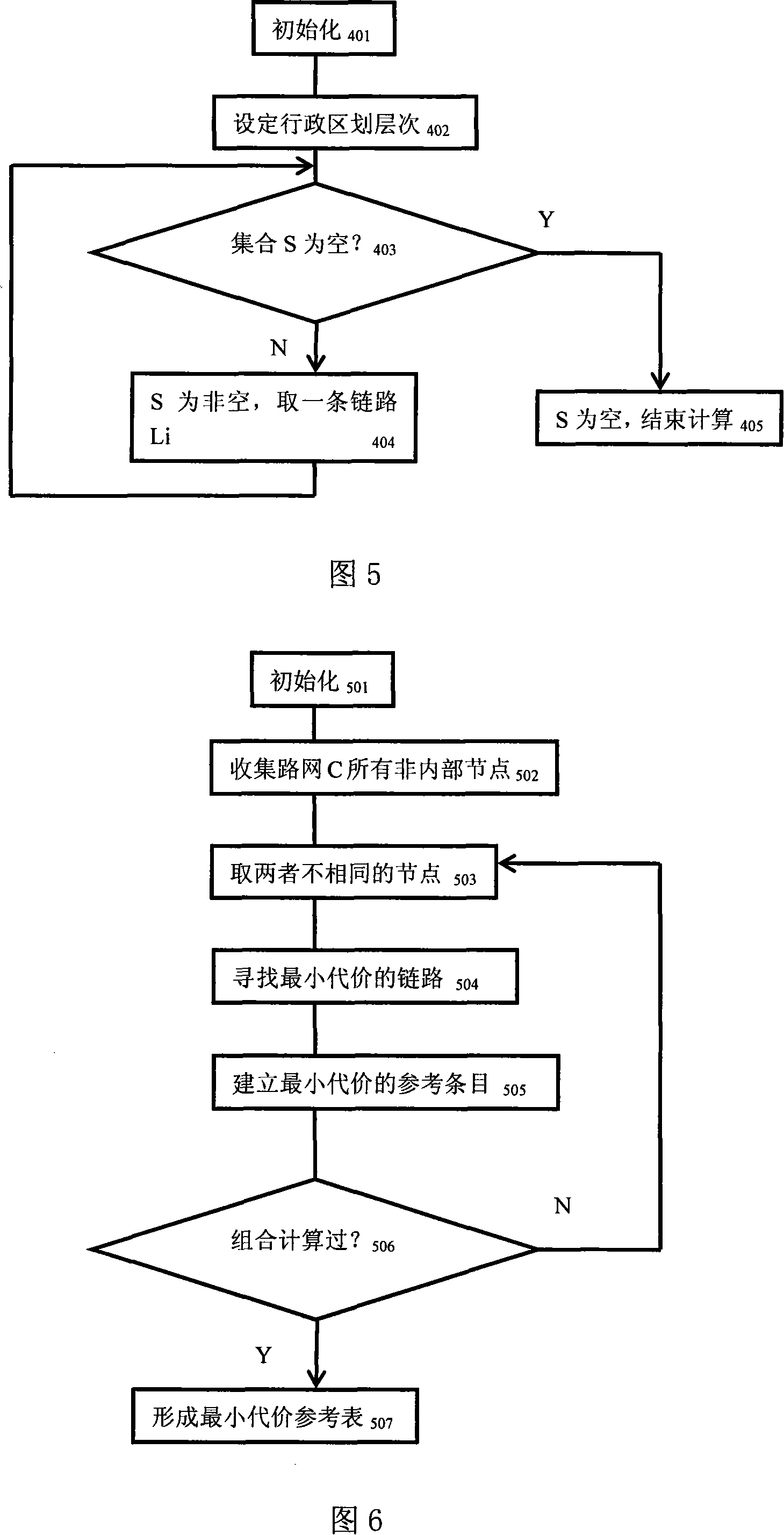 Road topology data model for navigation and calculation method